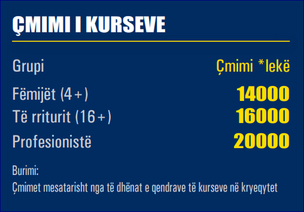Largimi masiv nga vendi, t&euml; gjith&euml; drejt m&euml;simit t&euml;