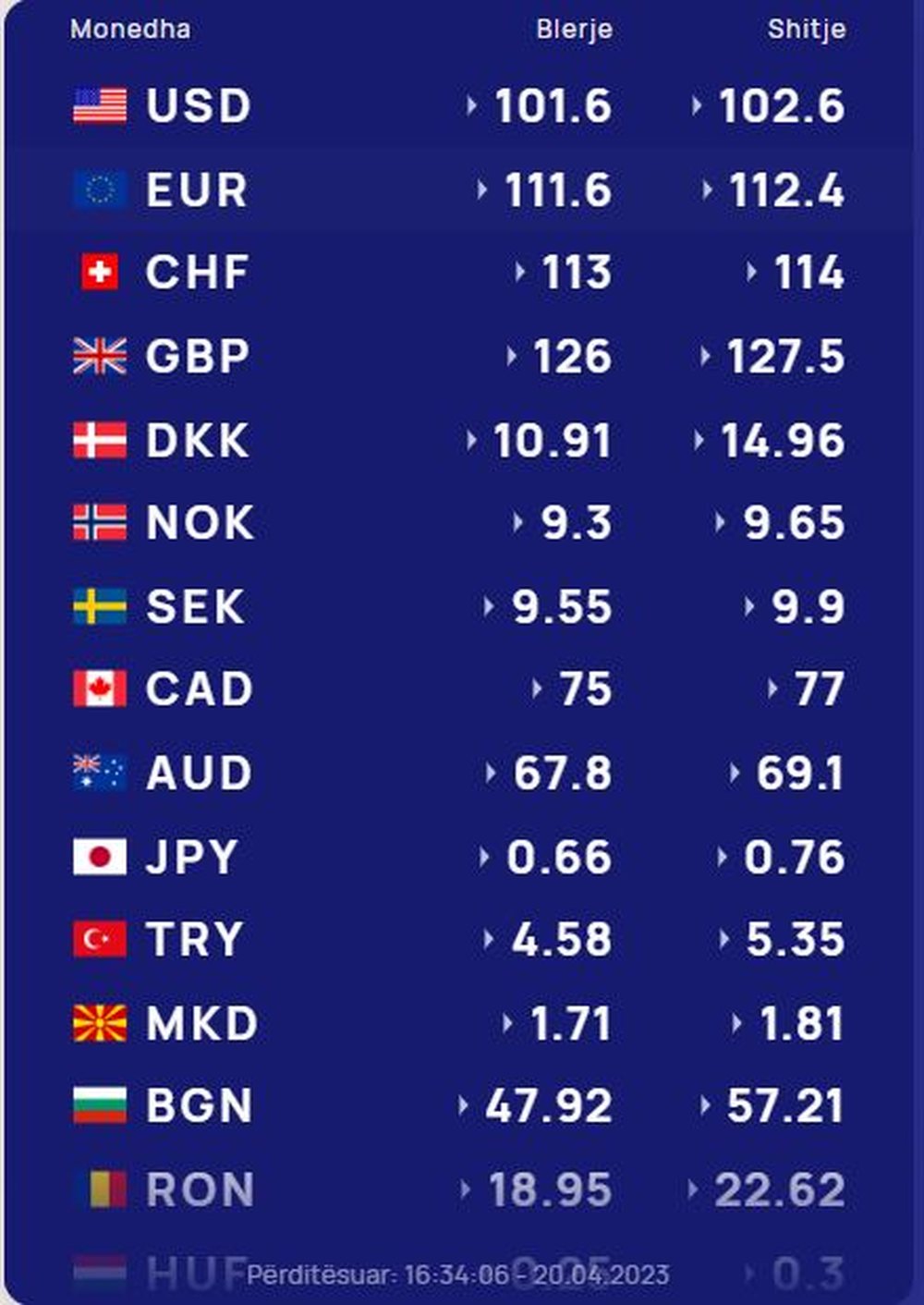K&euml;mbimi valutor p&euml;r 21 prillin/ Me sa blihen dhe shiten dollari e euro