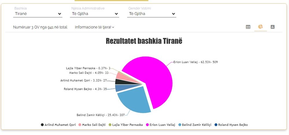 Veliaj apo K&euml;lli&ccedil;i/ Hapen kutit&euml; e para n&euml; Tiran&euml;