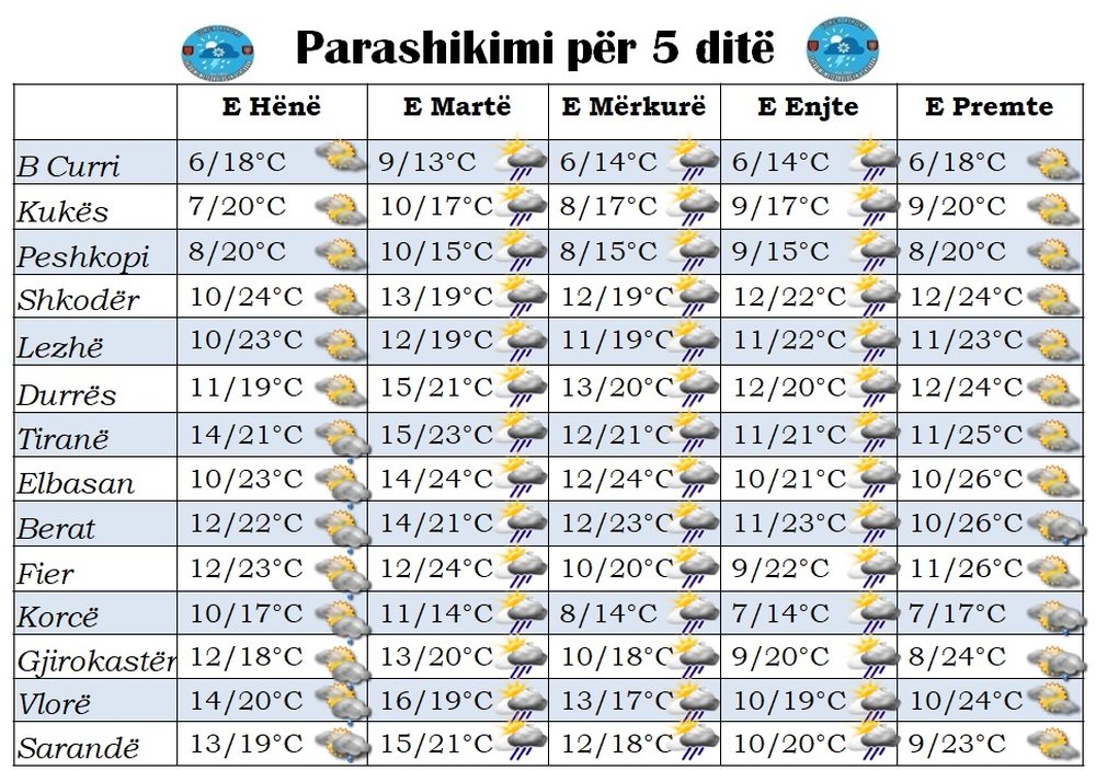 Tabela/ Java nis me shi dhe shtr&euml;ngata, ulen dhe temperaturat
