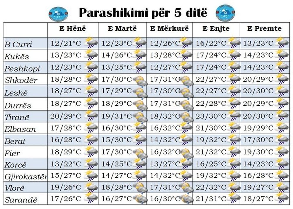 Parashikimi i motit p&euml;r jav&euml;n q&euml; vjen, kthehet shiu