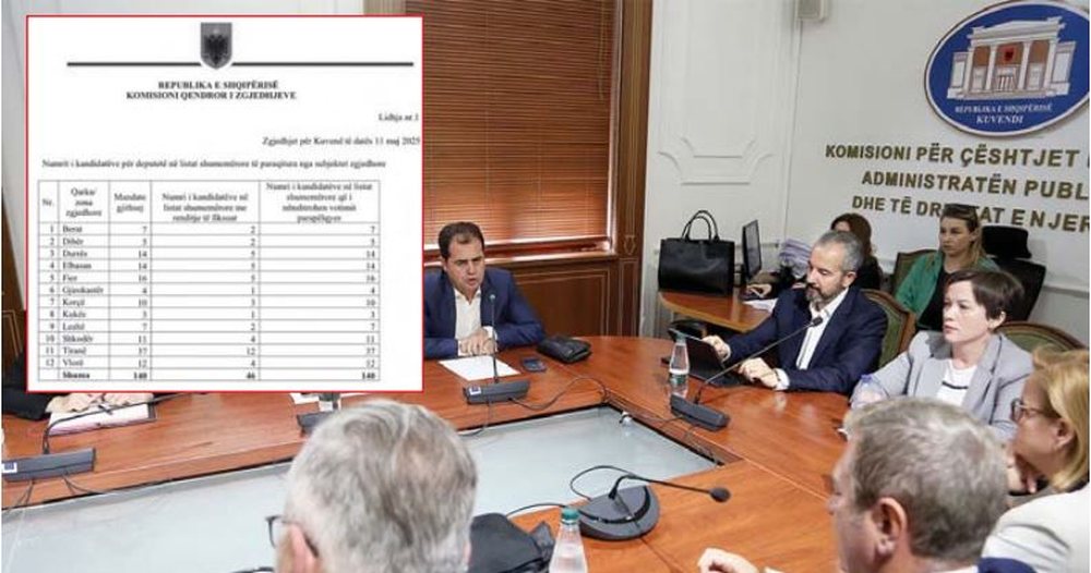 Zbardhet skema e KQZ-s&euml; dhe formula q&euml; do aplikohet p&euml;r ndarjen e