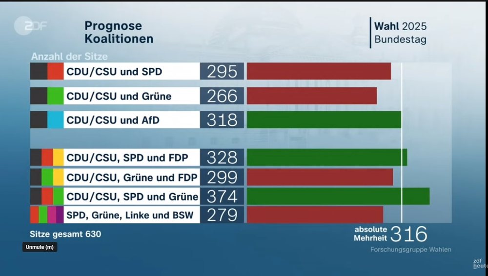 Dalin &ldquo;exit poll&rdquo;/ Kush i fiton sot zgjedhjet n&euml; Gjermani