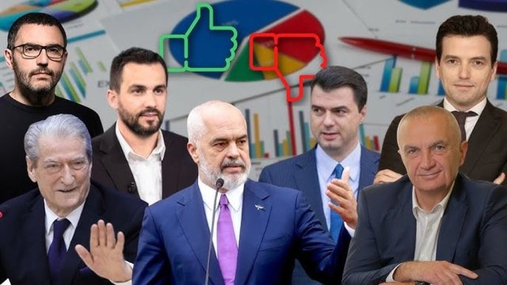 Sondazhi i fundit/ Kush do i fitonte zgjedhjet n&euml;se shqiptar&euml;t do