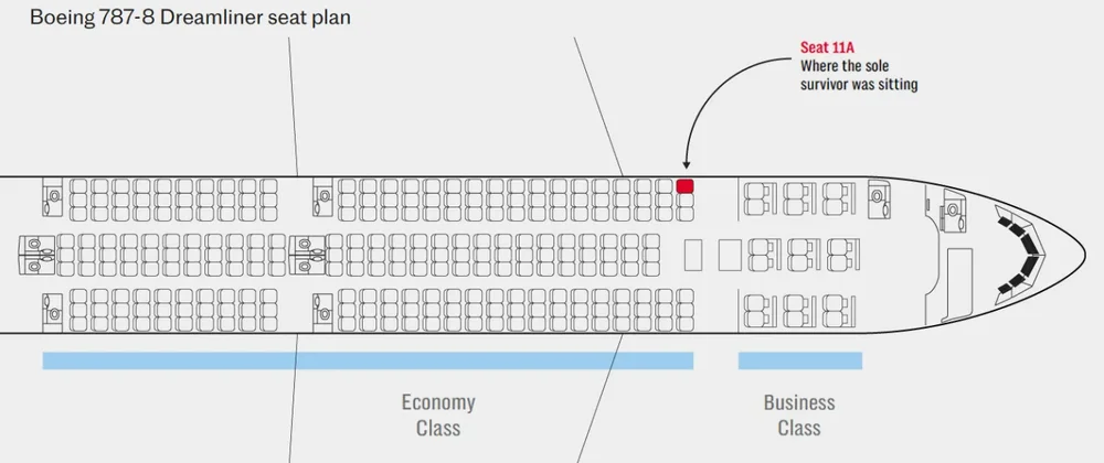 Cilat jan&euml; vendet m&euml; t&euml; sigurta n&euml; nj&euml; aeroplan n&euml;
