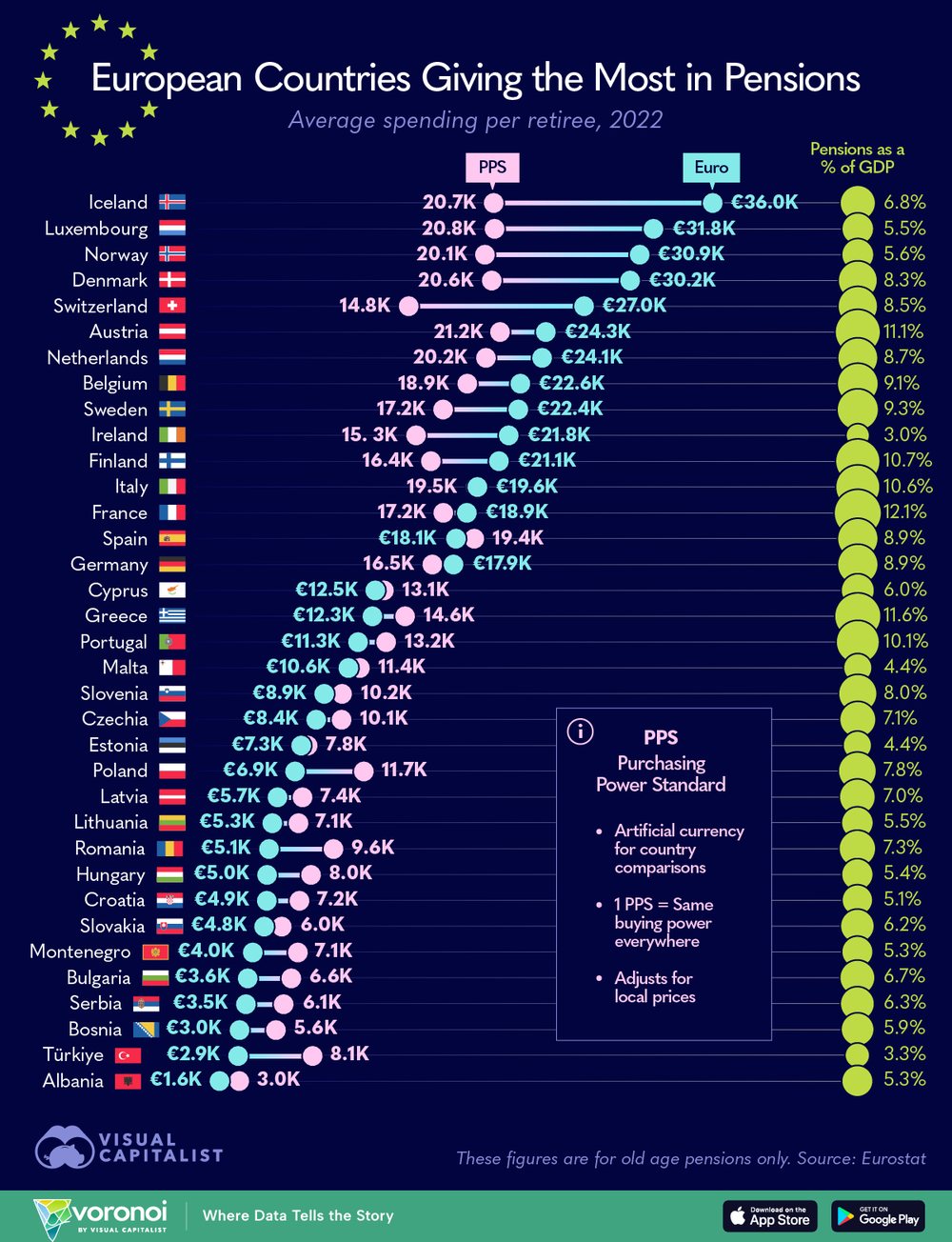 Raporti/ Shqip&euml;ria ka pensionet m&euml; t&euml; ul&euml;ta n&euml;