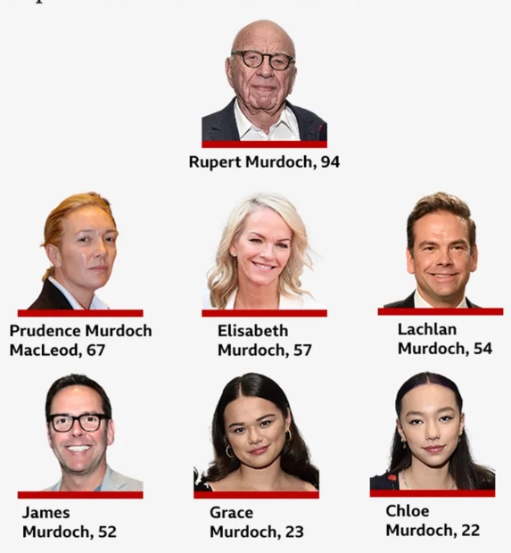 Murdoch