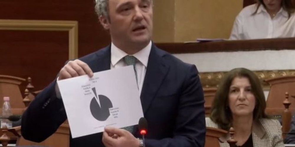 Buxheti 2026, Spahia: Veriu merr vet&euml;m 6% t&euml; fondeve
