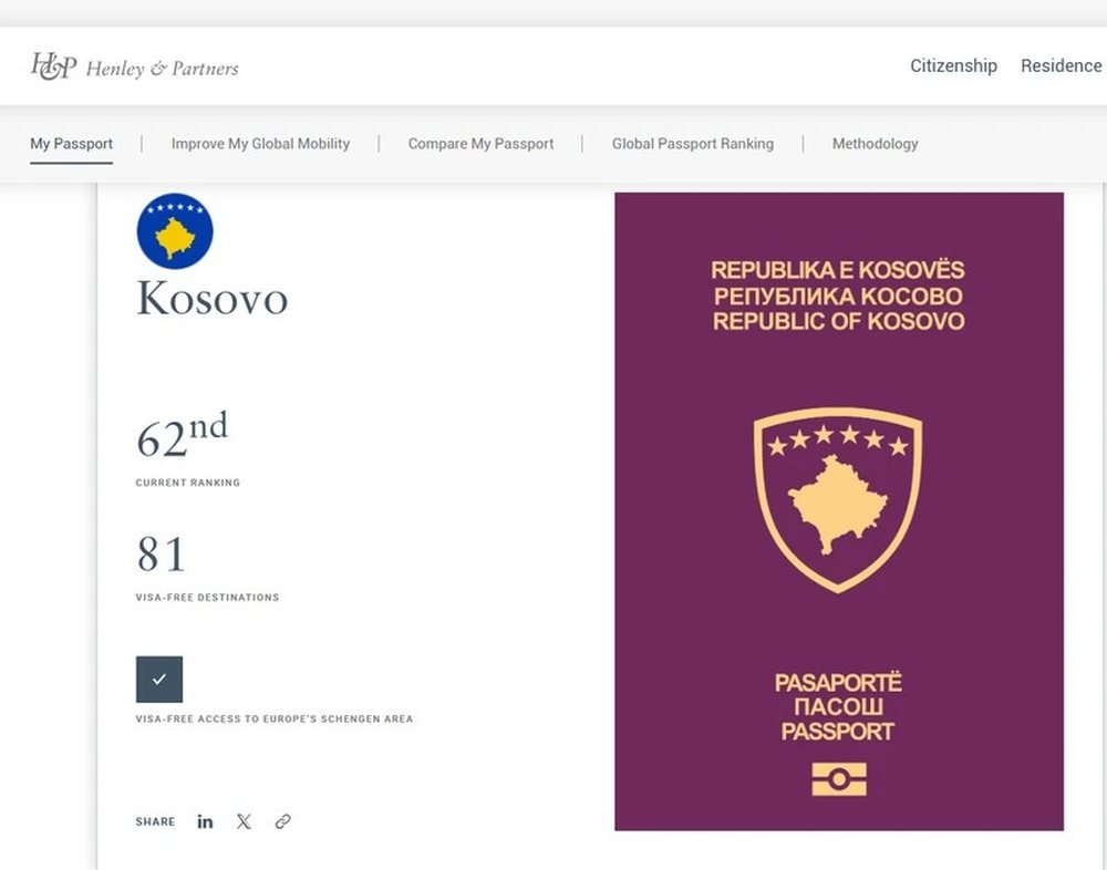 Rritet fuqia e pasaport&euml;s s&euml; Kosov&euml;s, qytetar&euml;t mund t&euml;