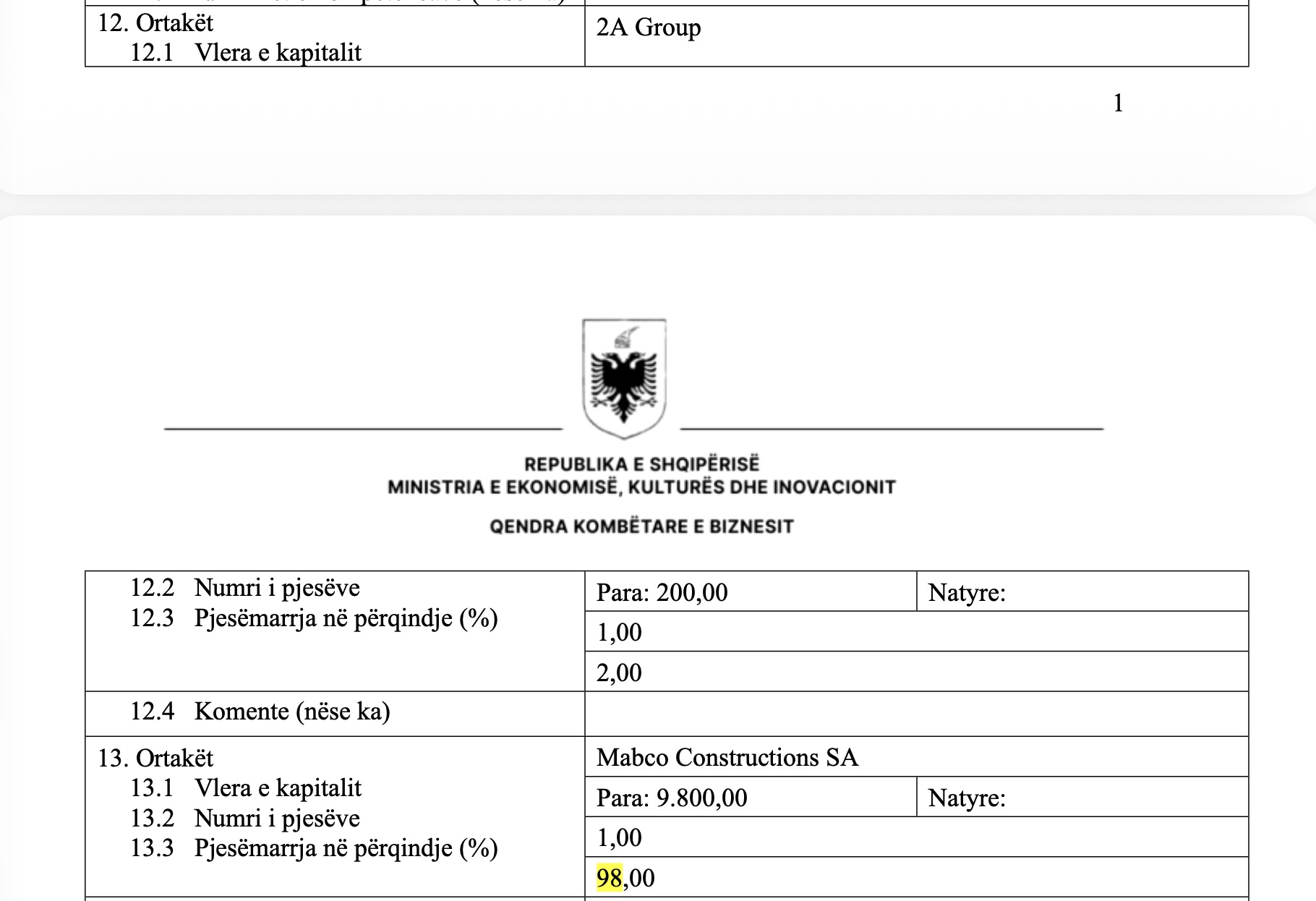 Faksimile nga ekstrakti-i QKB ku Mabco rezulton me 98% te aksioneve, kurse 2A me 2%