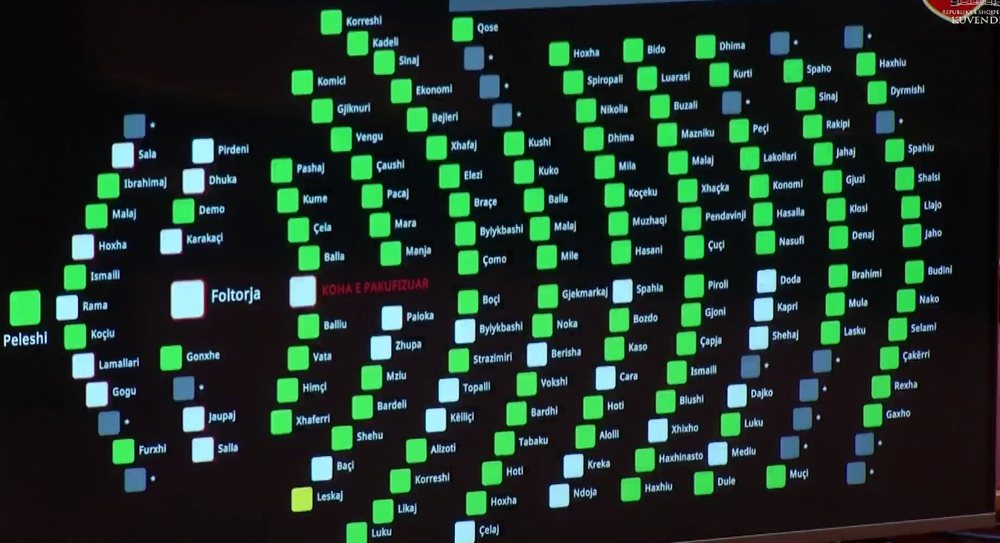Mazhoranca dhe opozita bien dakord n&euml; Kuvend! Votohet rezoluta p&euml;r