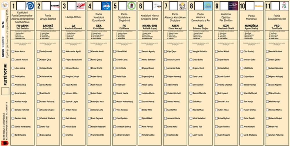 Fleta e votimit për zgjedhjet e 11 majit në të gjitha qarqet e