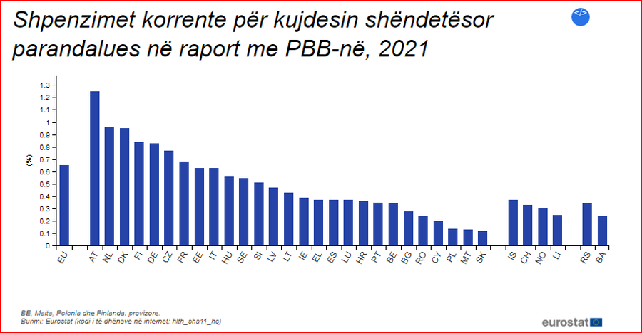 SHIFRA E DITËS: Gjermania 30 miliardë euro në vit për