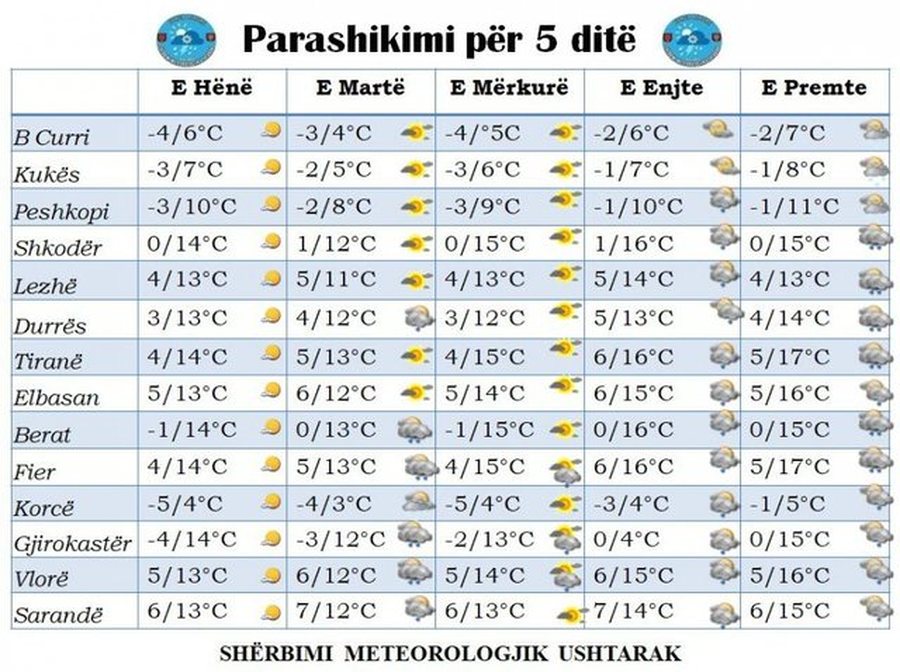 Temperatura deri në minus 3 gradë, parashikimi i MOTIT për