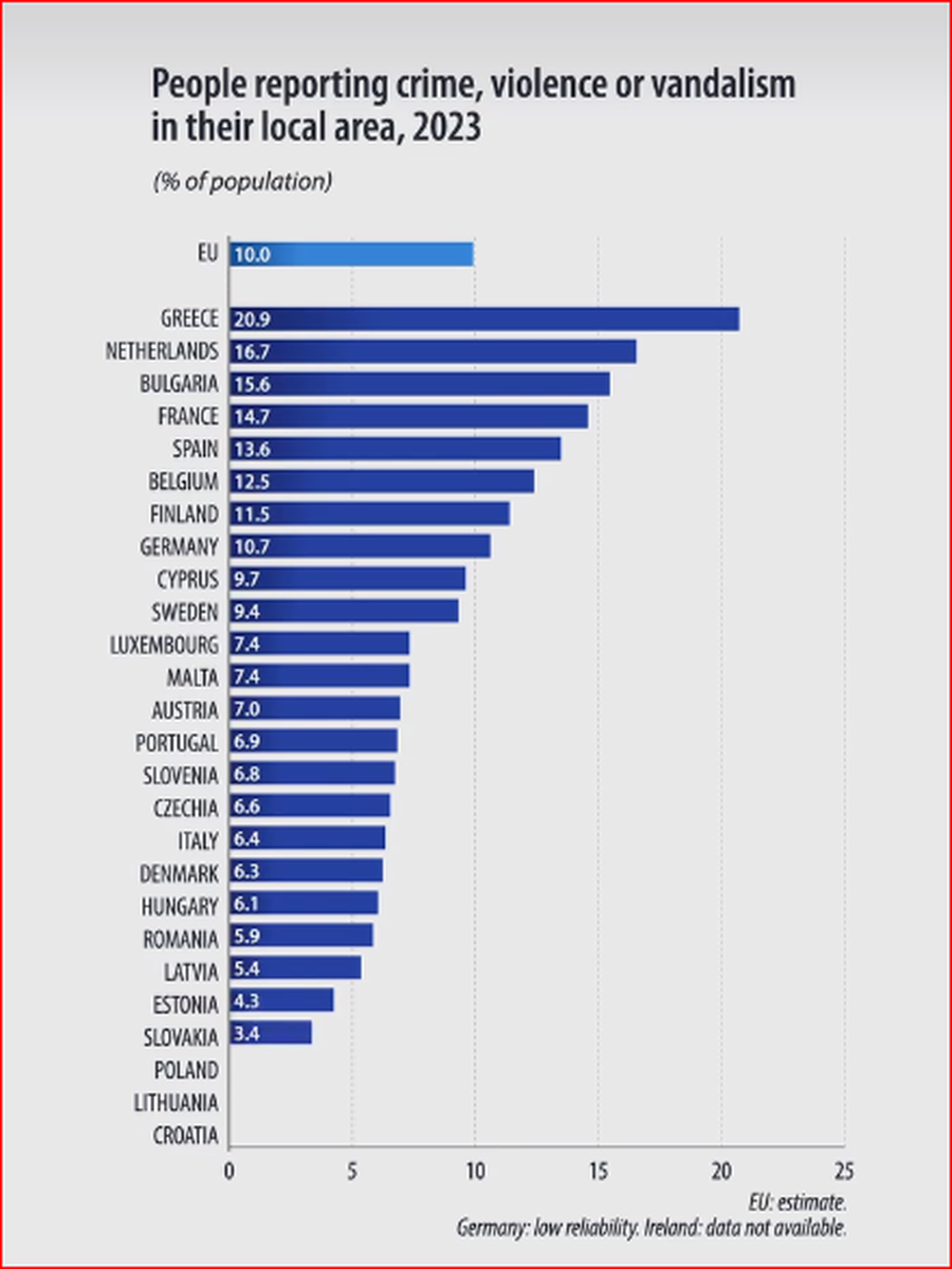 RENDITJA/ Ja cilat janë vendet më të kriminalizuara të