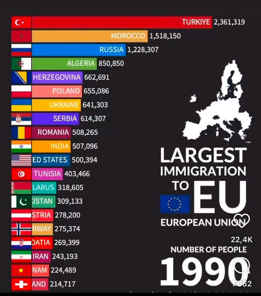 SHIFRA E DITËS: Emigrimi i shqiptarëve në BE (1990-2024), raporti