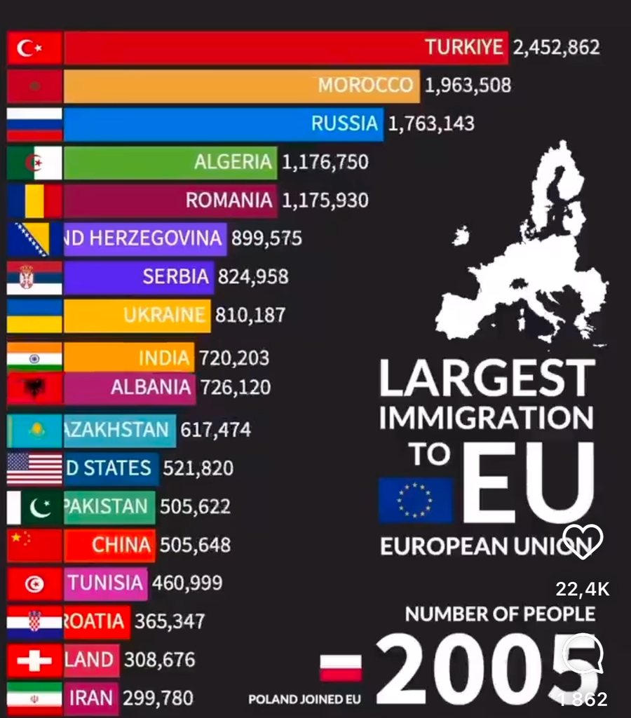 SHIFRA E DITËS: Emigrimi i shqiptarëve në BE (1990-2024), raporti