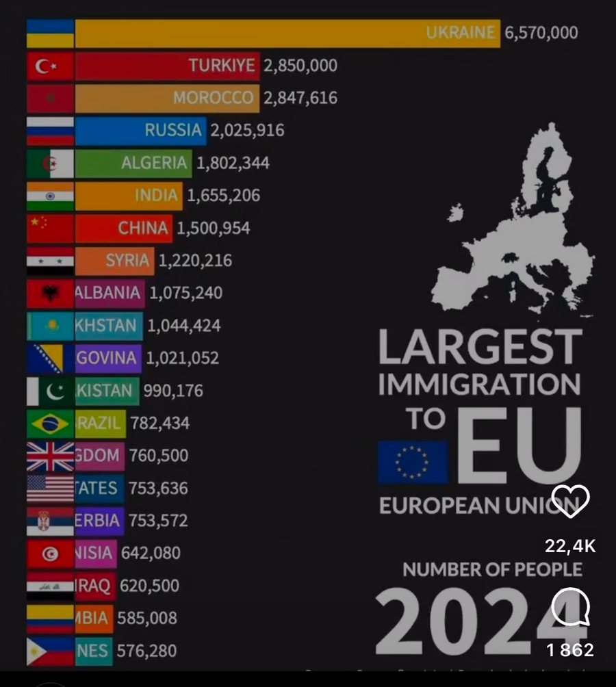 SHIFRA E DITËS: Emigrimi i shqiptarëve në BE (1990-2024), raporti