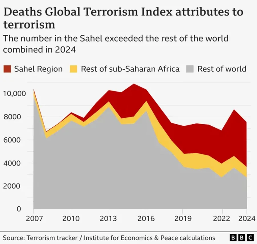 INDEKSI Global i Terrorizmit/ Ja cili është rajoni me më