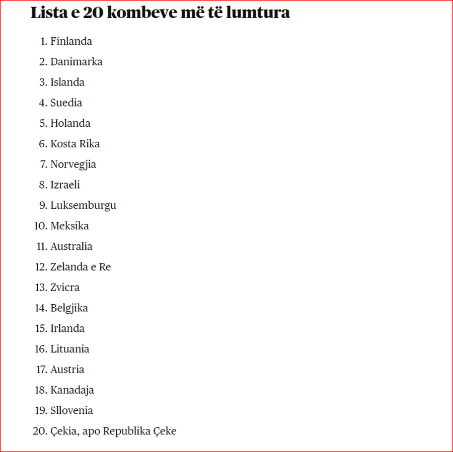 SHIFRA E DITËS: 20 vendet më të lumtura në botë