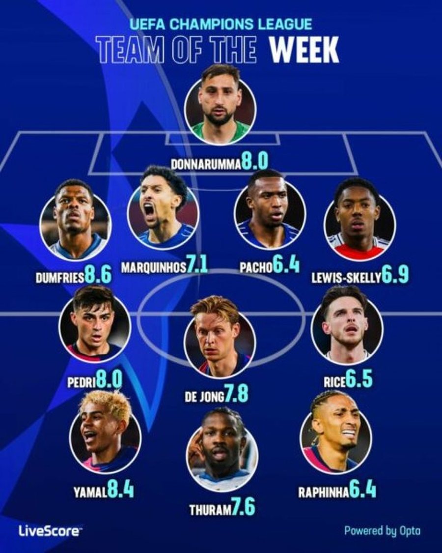 FOTO/ Zbulohet EKIPI ideal pas dy ndeshjeve të para gjysmëfinale
