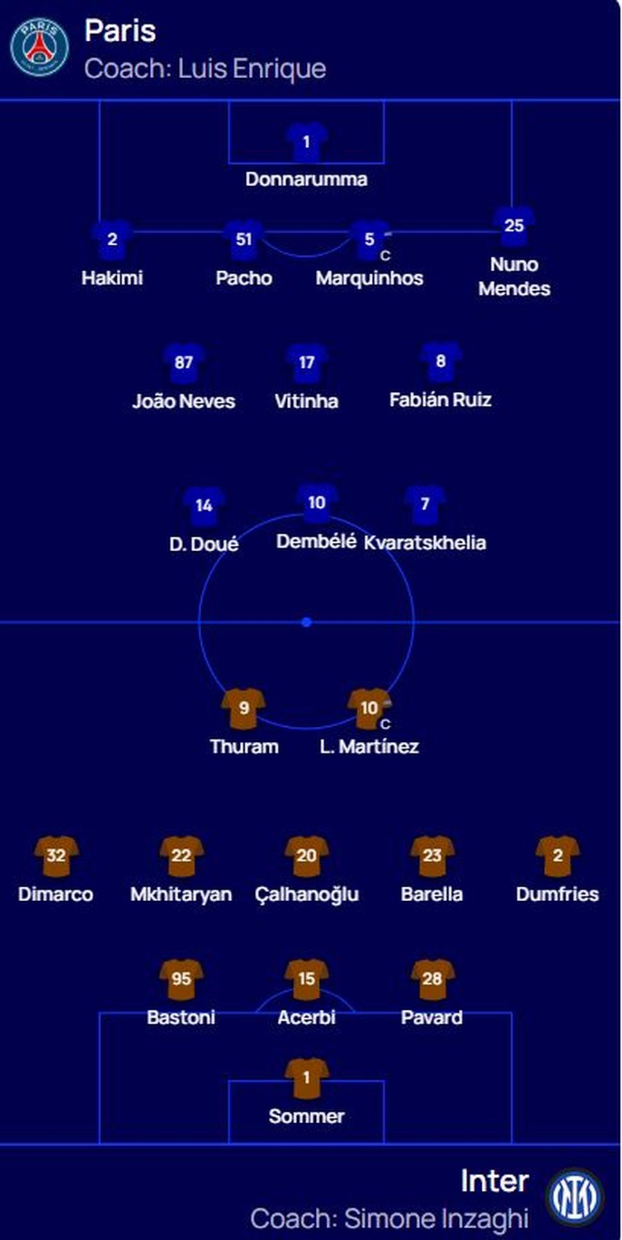 FORMACIONET ZYRTARE/ Inter dhe PSG gati për finalen e madhe të