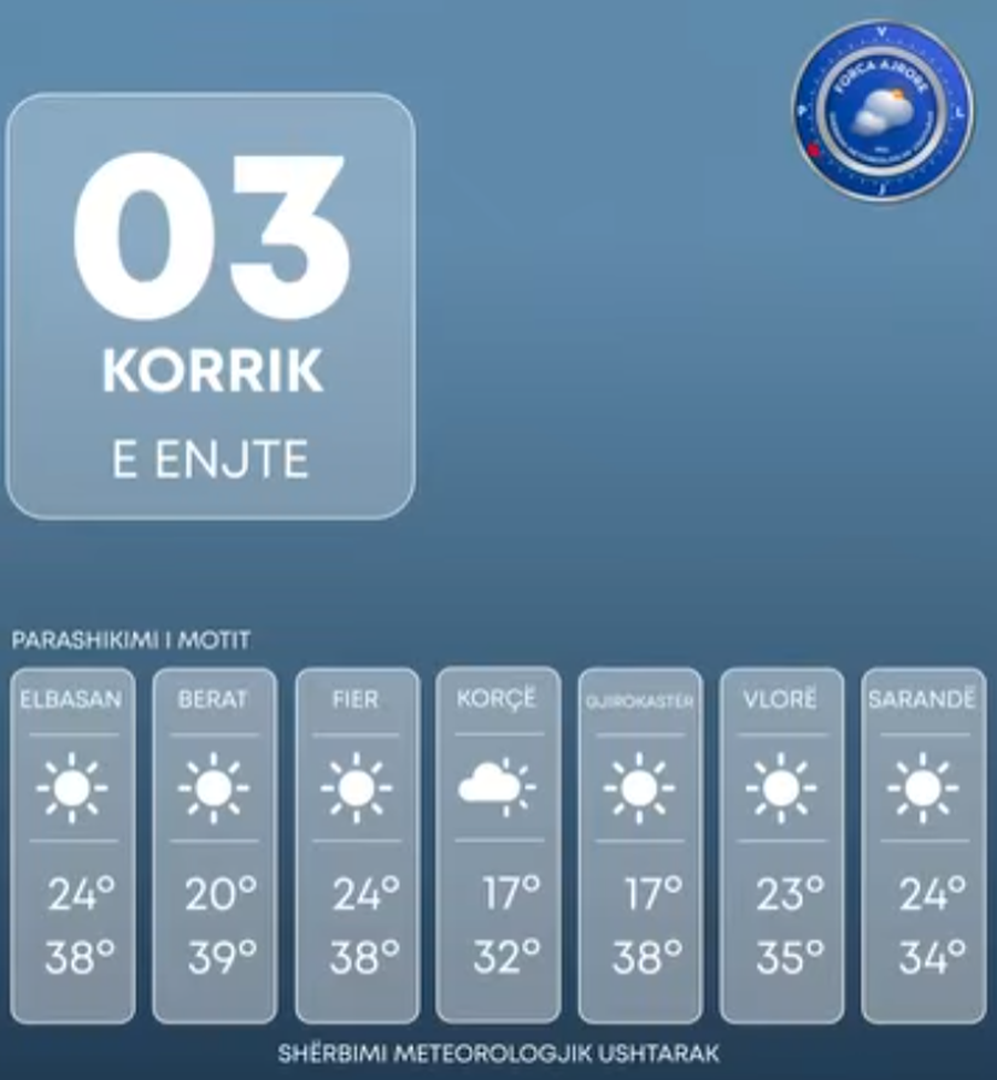 Temperatura të larta në vend, ja zonat më të NXEHTA