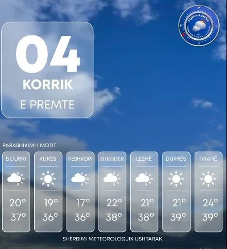 Bëni KUJDES nga VAPA! Temperaturat shkojnë sot deri në 39