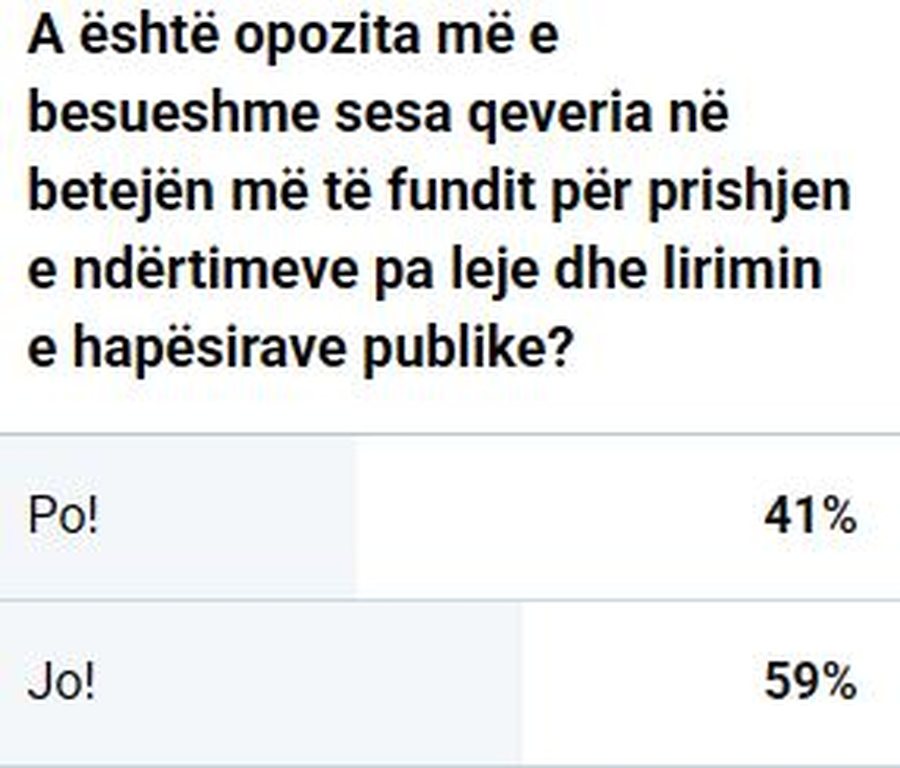 SONDAZHI I JAVËS/ 59 % e të anketuarve nga Liberale: Opozita