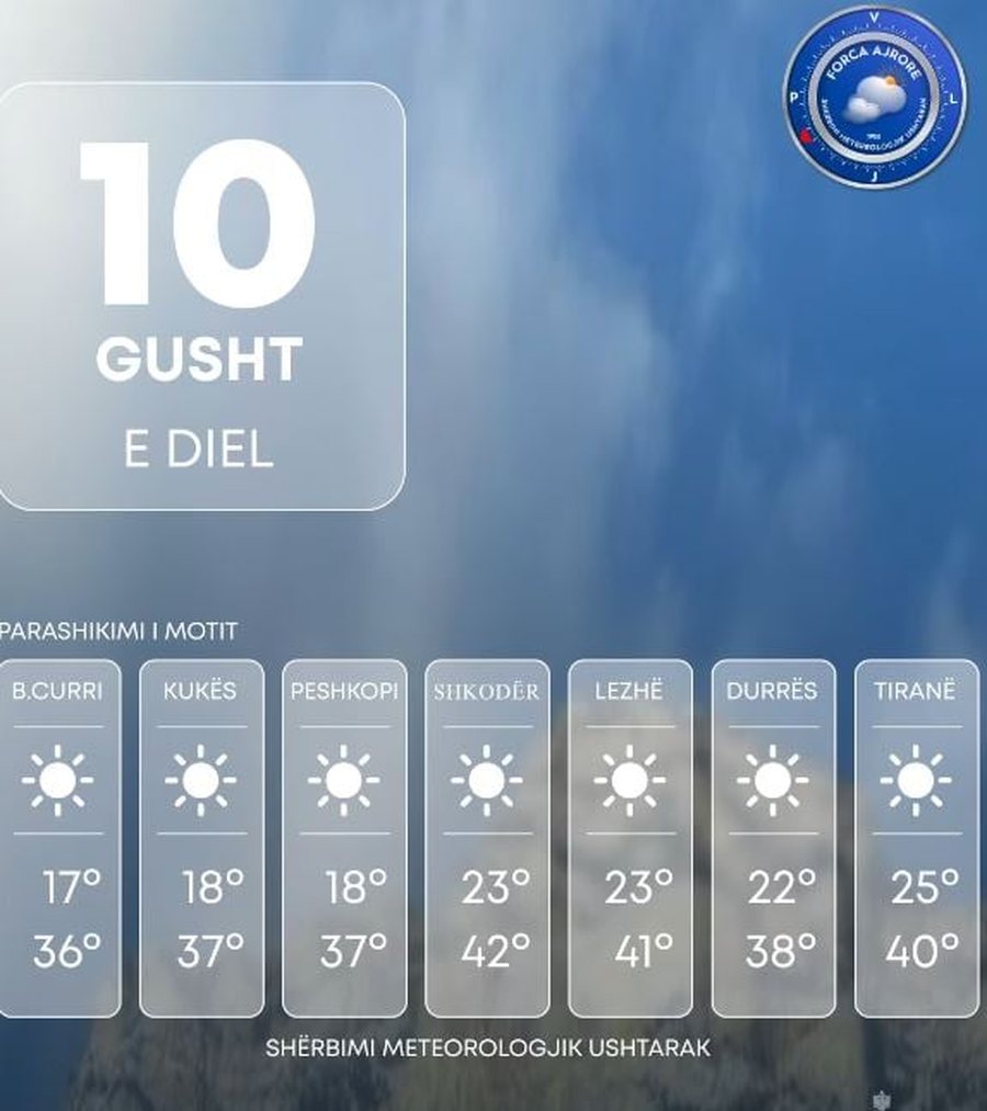 MOTI I DITËS, e diel 10 gusht 2025: Temperatura përvëluese deri