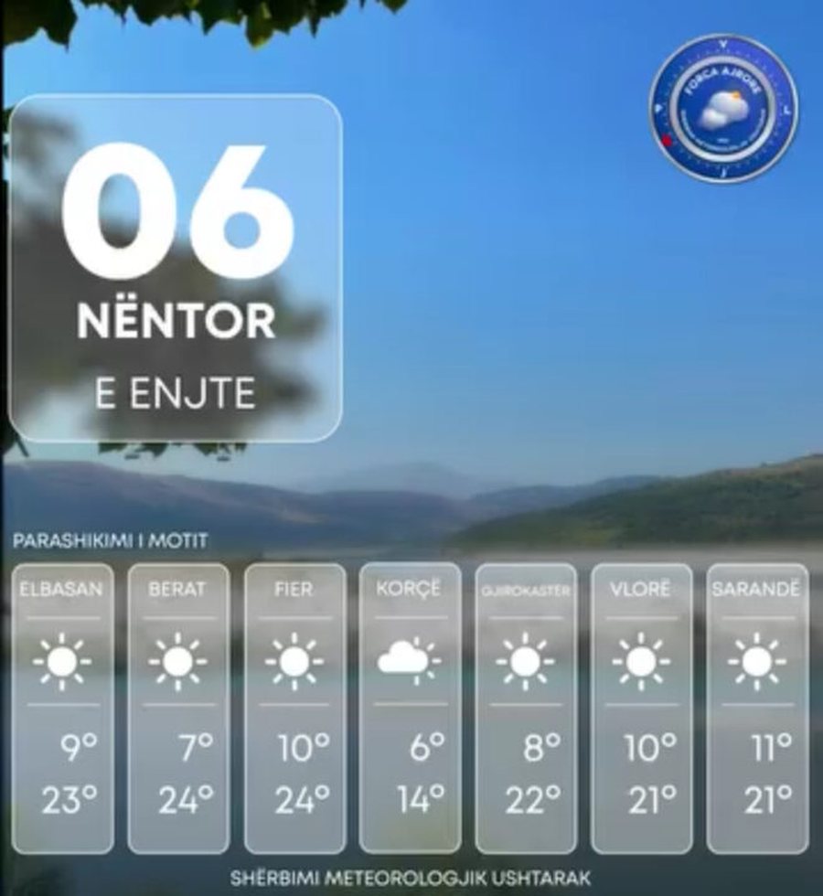 Dita nis me diell, si pritet të ndryshojnë temperaturat