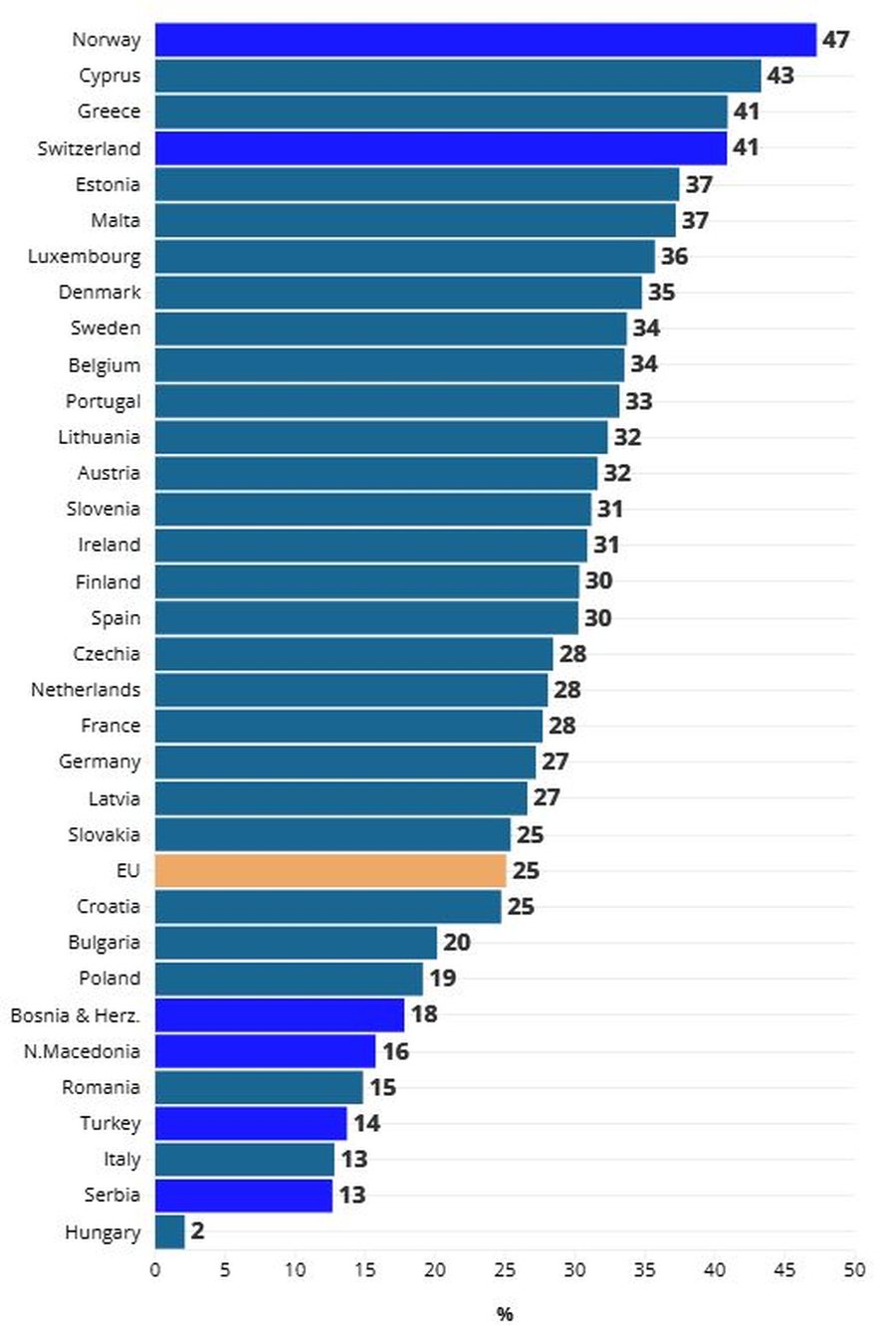 Cilat vende përdorin më shumë Inteligjencën Artificiale