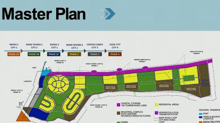 Gaza do rindërtohet në zona: Rezidenciale me 100 mijë banesa dhe