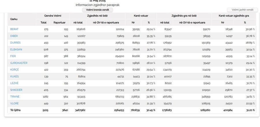 Giro d’Italia “paralizon” vlonjatët? Qyteti bregdetar