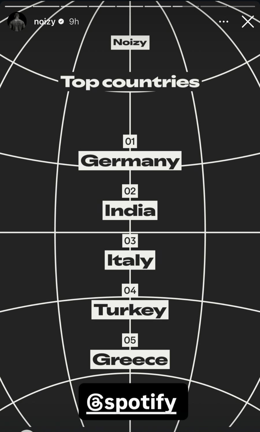 "Ekspertë midhjesh", Noizy zbraz fjalorin në rrjete sociale: