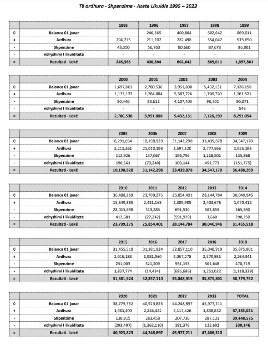 Ilir Meta "pa shtëpi e katandi", avokati nxjerr shkresën: