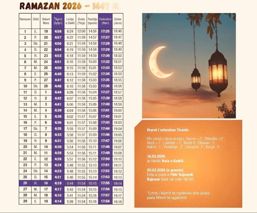 Nis muaji i shenjtë i Ramazanit, çfarë duhet të dinë