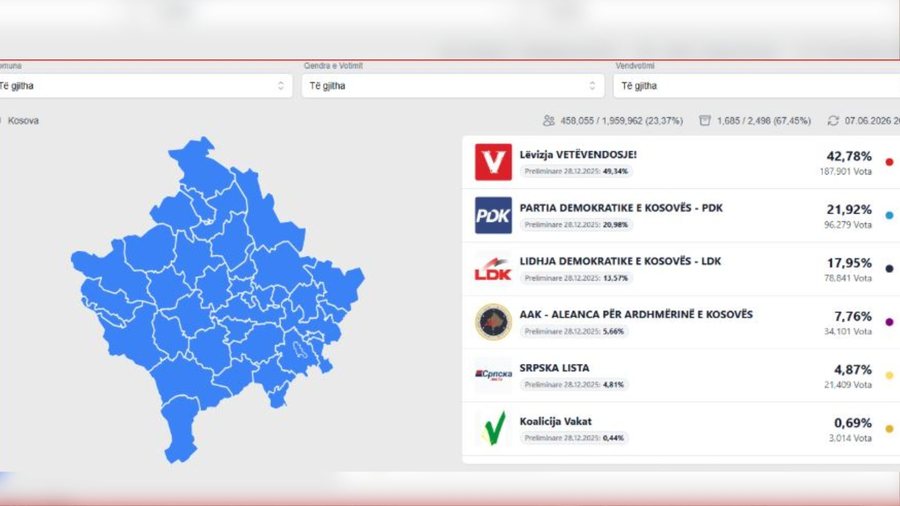 Zgjedhjet parlamentare n&euml; Kosov&euml;, kryeson L&euml;vizja