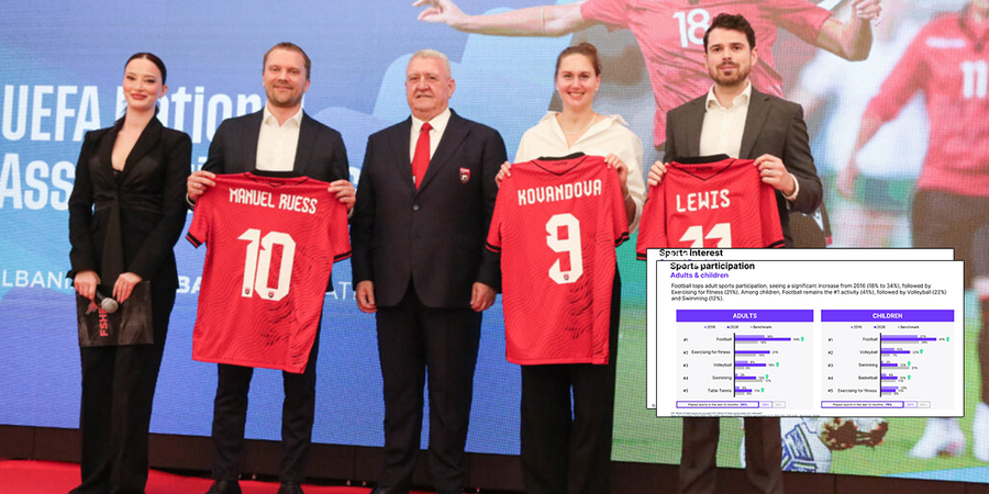STUDIMI I UEFA/ Shqip&euml;ria e para n&euml; Europ&euml;, 41 p&euml;rqind e