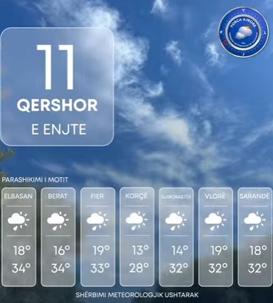 Mot i kthjell&euml;t e vran&euml;sira, ja sa grad&euml; do t&euml;
