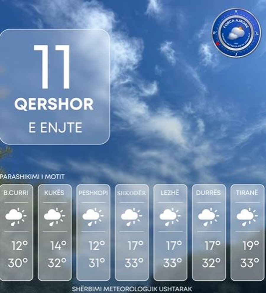 Mot i kthjell&euml;t e vran&euml;sira, ja sa grad&euml; do t&euml;