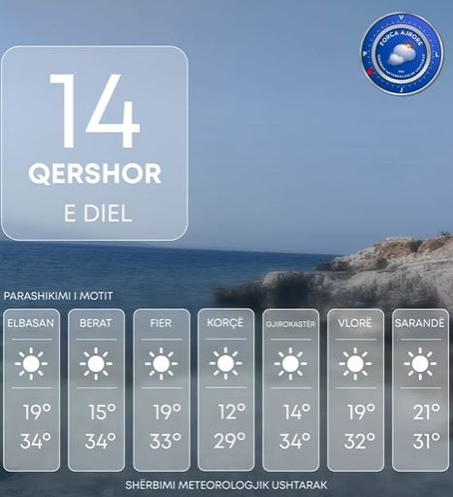 E diel me diell, ja sa grad&euml; pritet t&euml; sh&euml;noj&euml; termometri