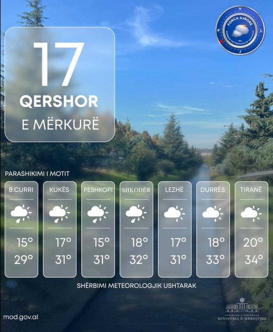 Dit&euml; me diell dhe temperatura t&euml; larta, ja parashikimi i motit