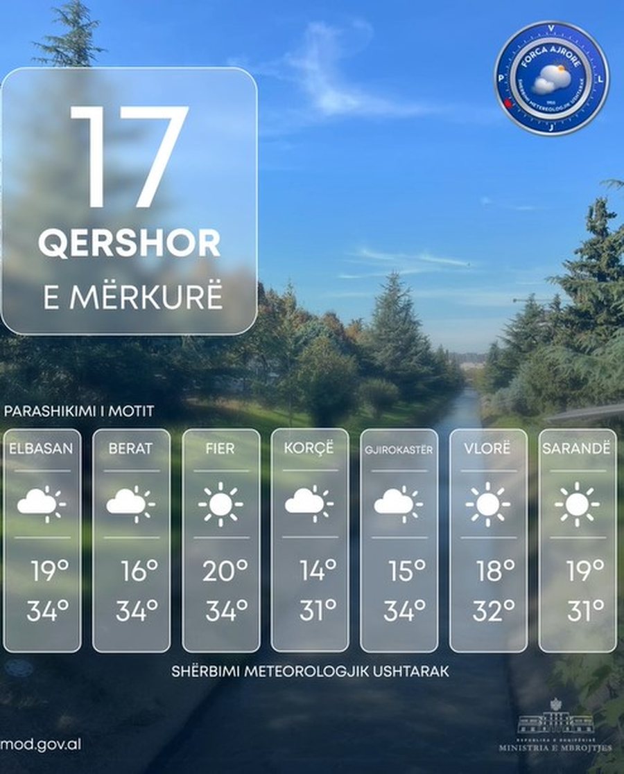 Dit&euml; me diell dhe temperatura t&euml; larta, ja parashikimi i motit