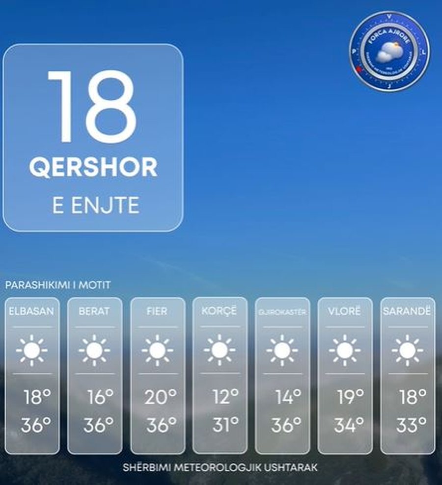 Diell dhe temperatura t&euml; larta, ja si parashikohet t&euml; jet&euml; moti