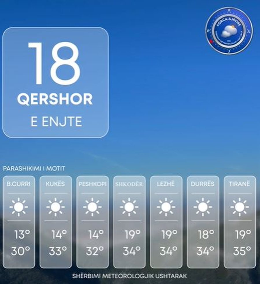 Diell dhe temperatura t&euml; larta, ja si parashikohet t&euml; jet&euml; moti