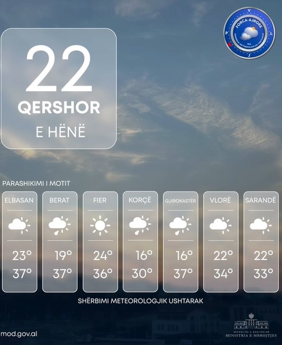 Dit&euml; me diell, shi dhe temperatura t&euml; larta, ja parashikimi i motit