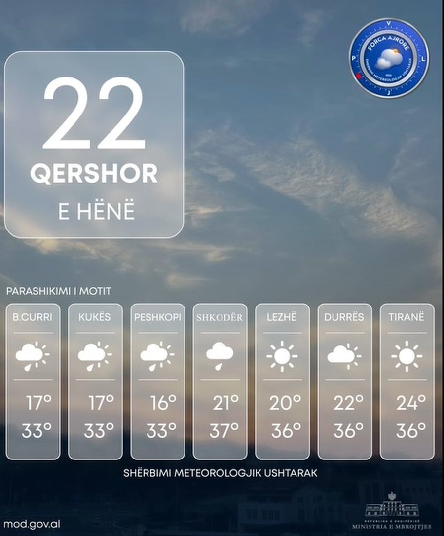 Dit&euml; me diell, shi dhe temperatura t&euml; larta, ja parashikimi i motit