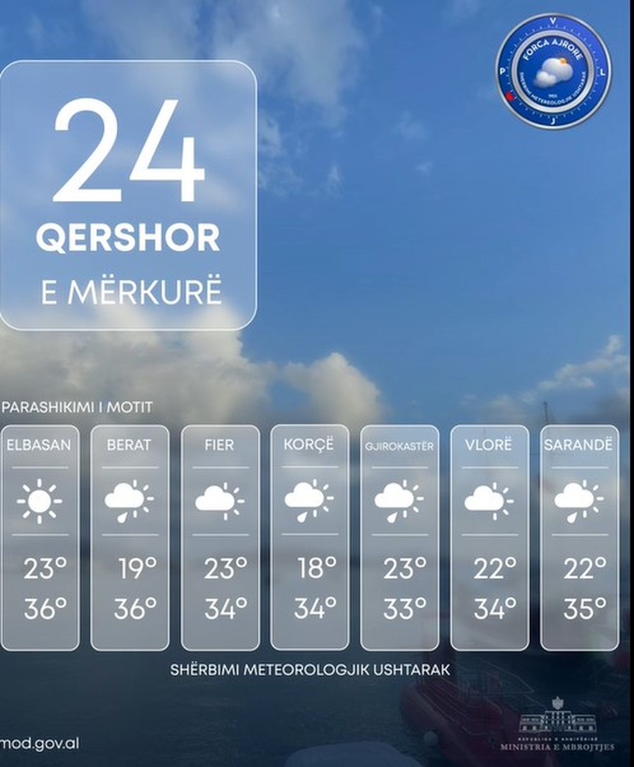 Ditë me diell, shi dhe shtrëngata në disa zona, sa do të
