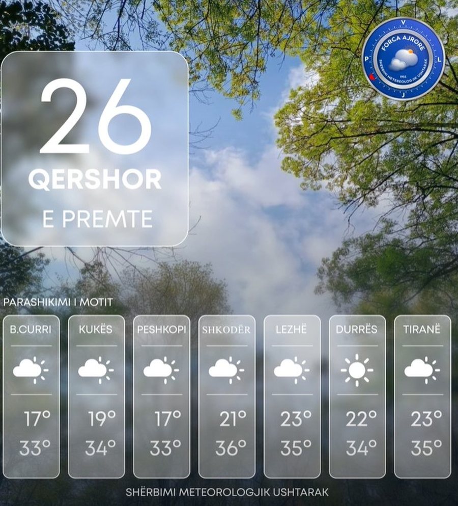 Diell jo, por temperatura t&euml; larta! M&euml;soni si do t&euml; jet&euml;
